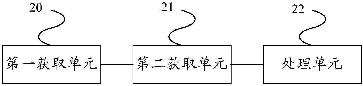 Processing method for get-on position, and server