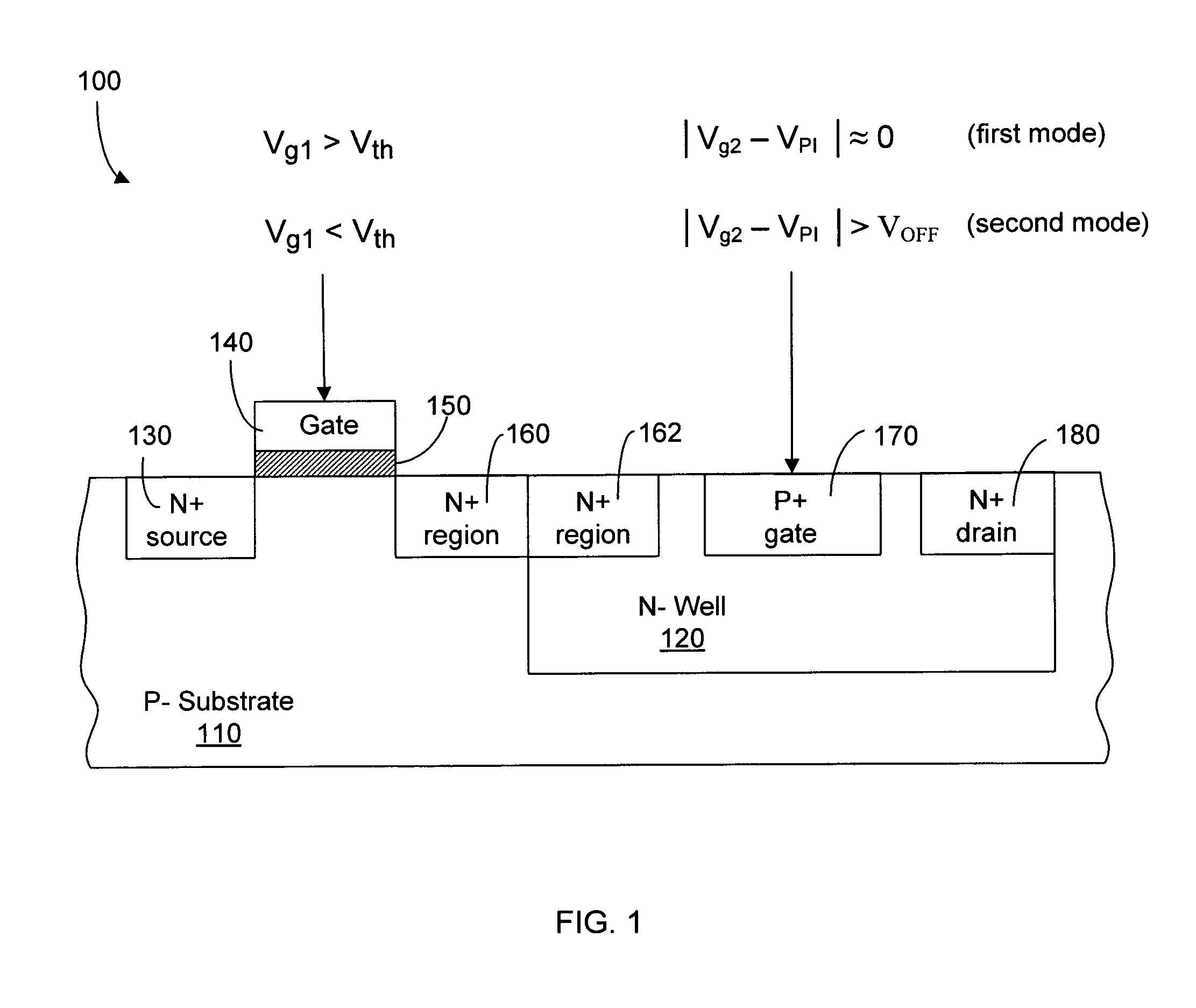 High breakdown voltage double-gate semiconductor device