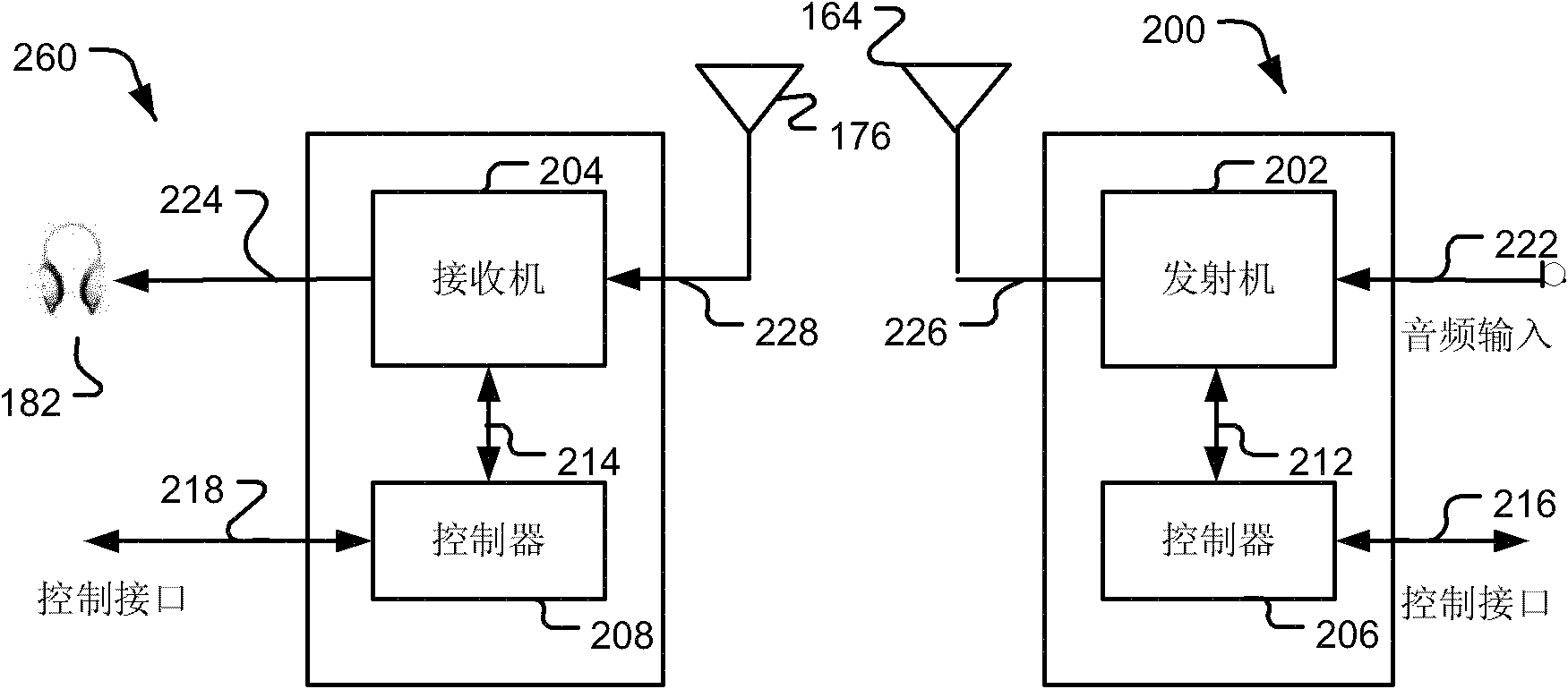 Wireless tour guide system