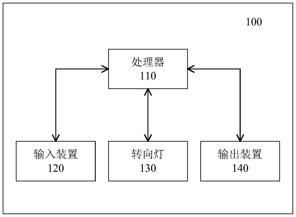 Vehicle and vehicle steering prompting method and device