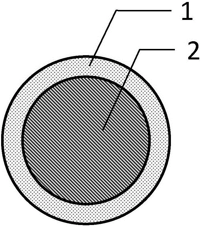 Fluorescence enhancement type encoding beads and preparing method thereof