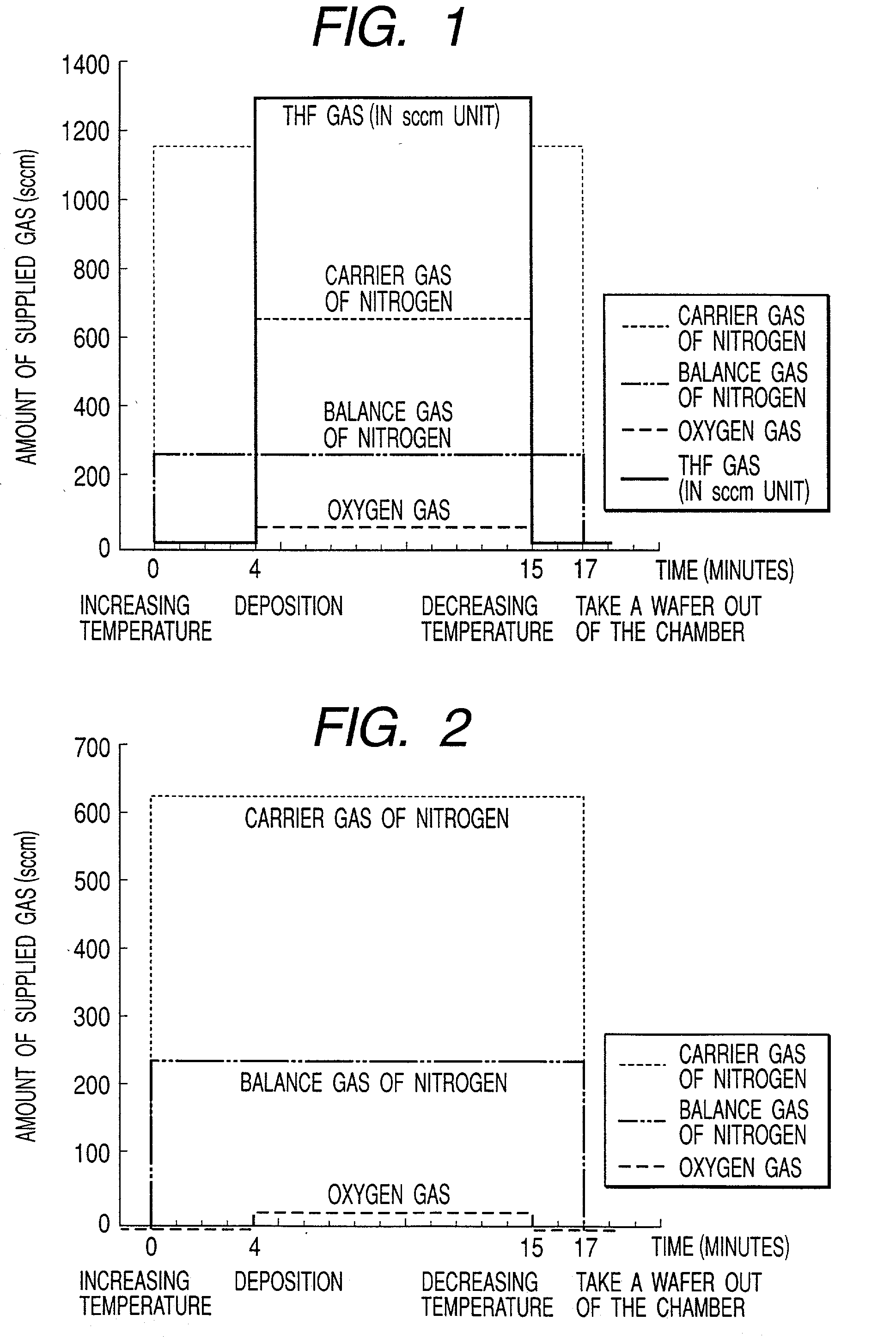 Fabricating method of semiconductor integrated circuits