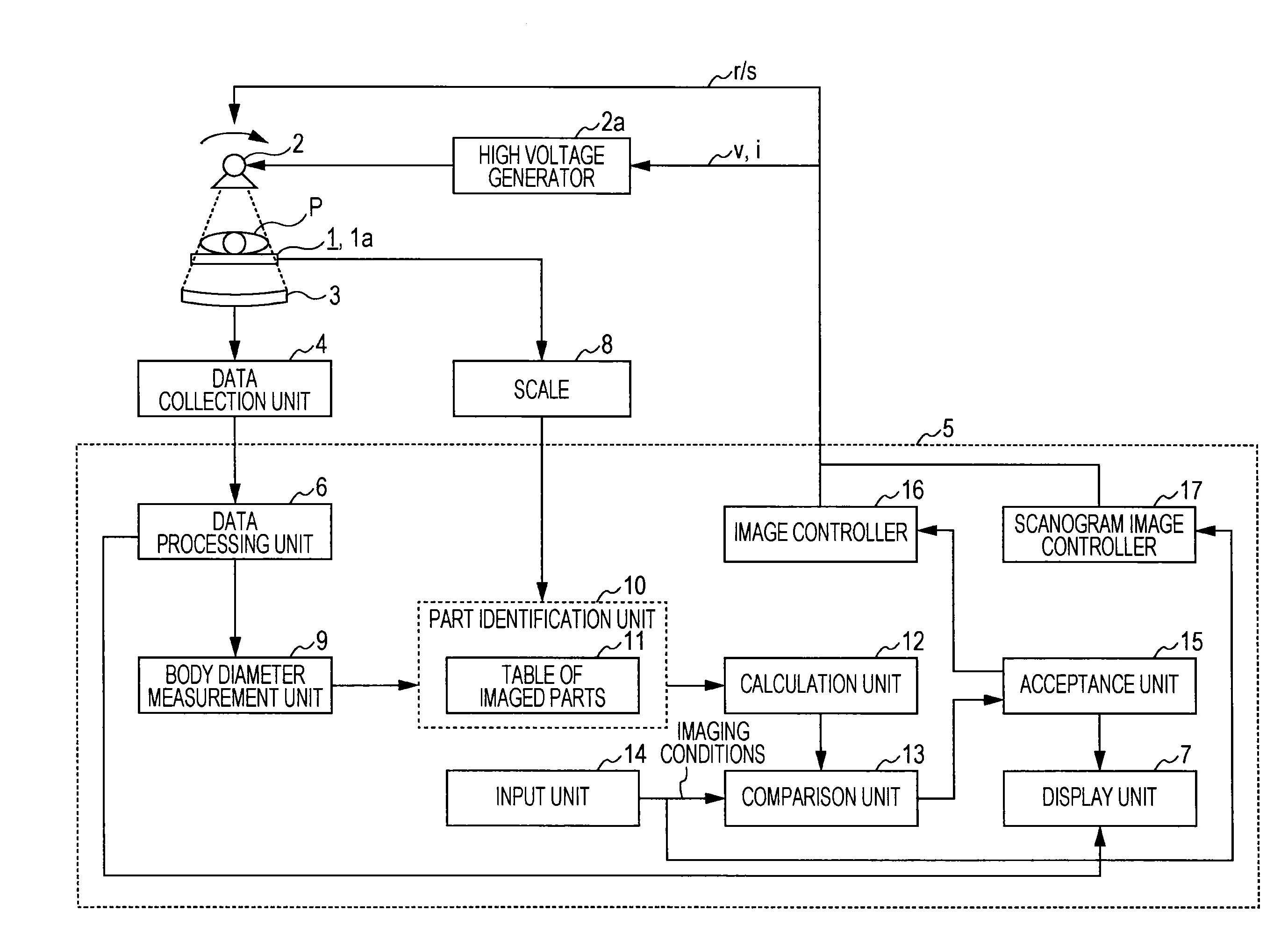 X-ray CT system