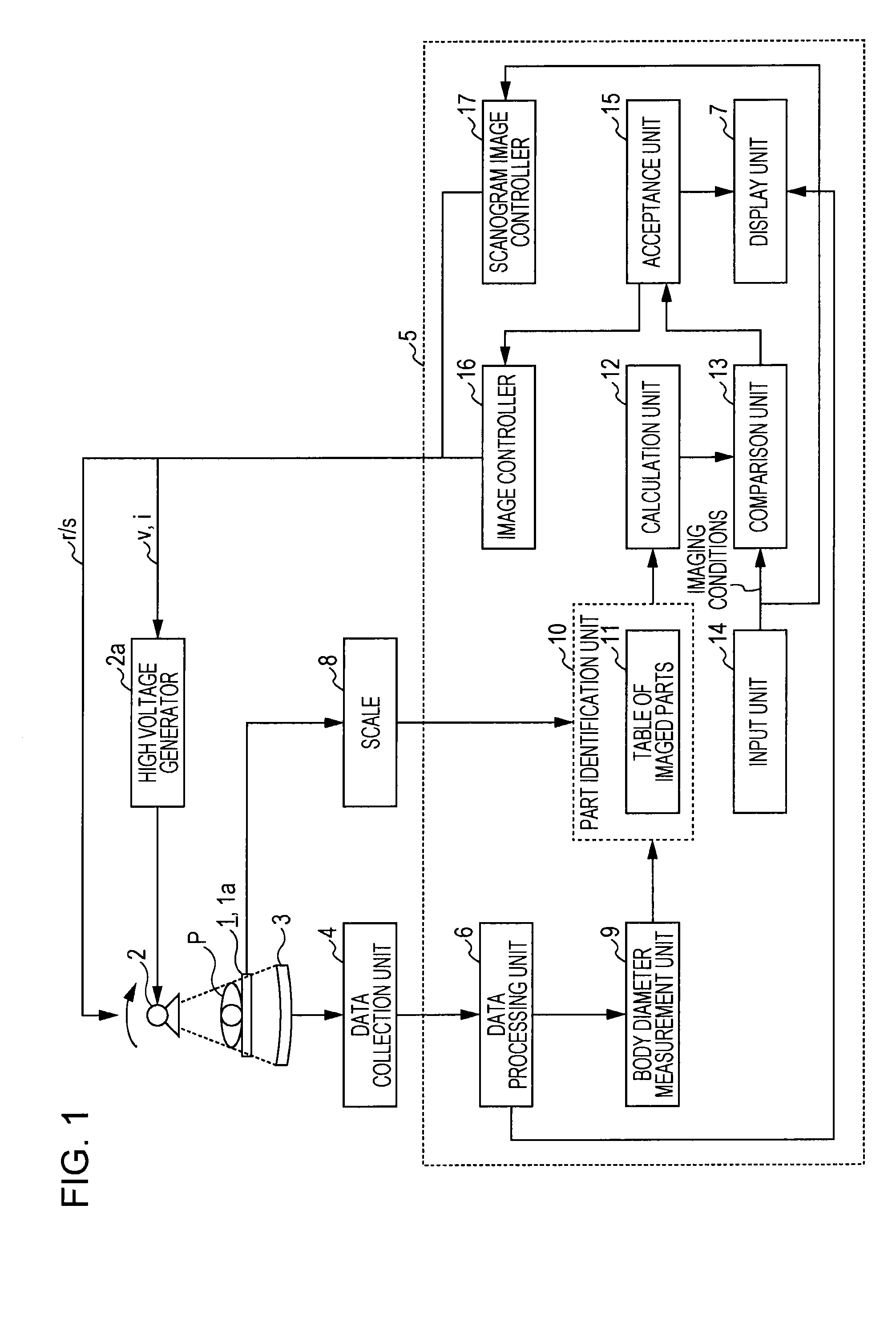 X-ray CT system