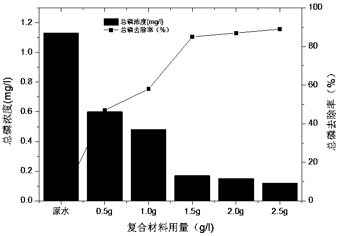 A kind of inorganic ion modified zeolite composite material and its application