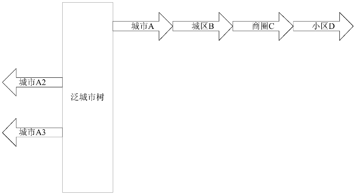 Multi-dimensional search method and system