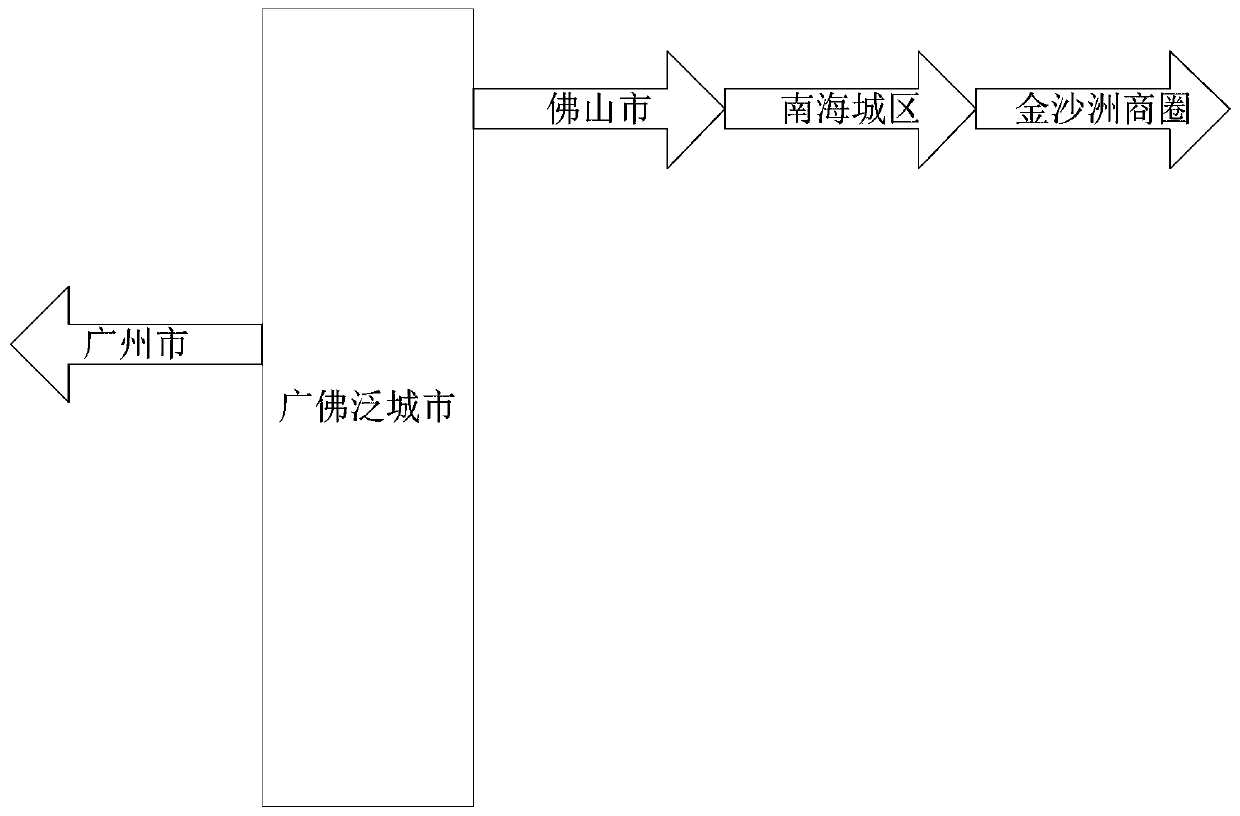 Multi-dimensional search method and system