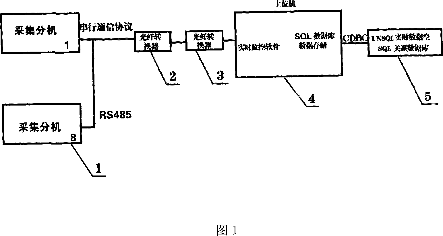 Aluminum electrolysis rectifier cabinet equal current on-line detection method