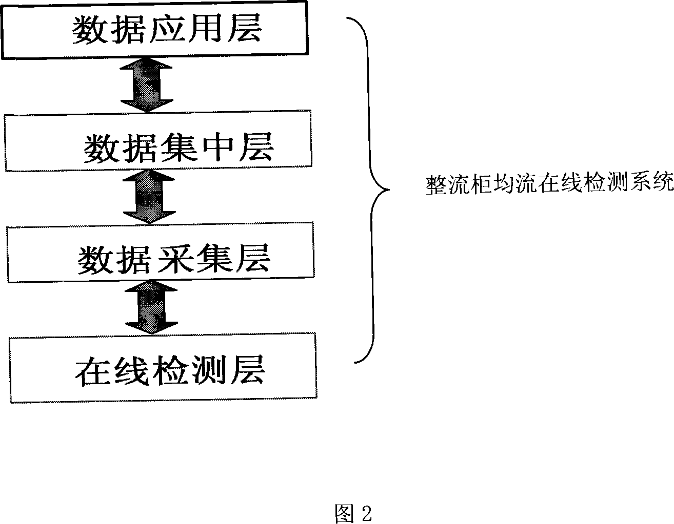 Aluminum electrolysis rectifier cabinet equal current on-line detection method