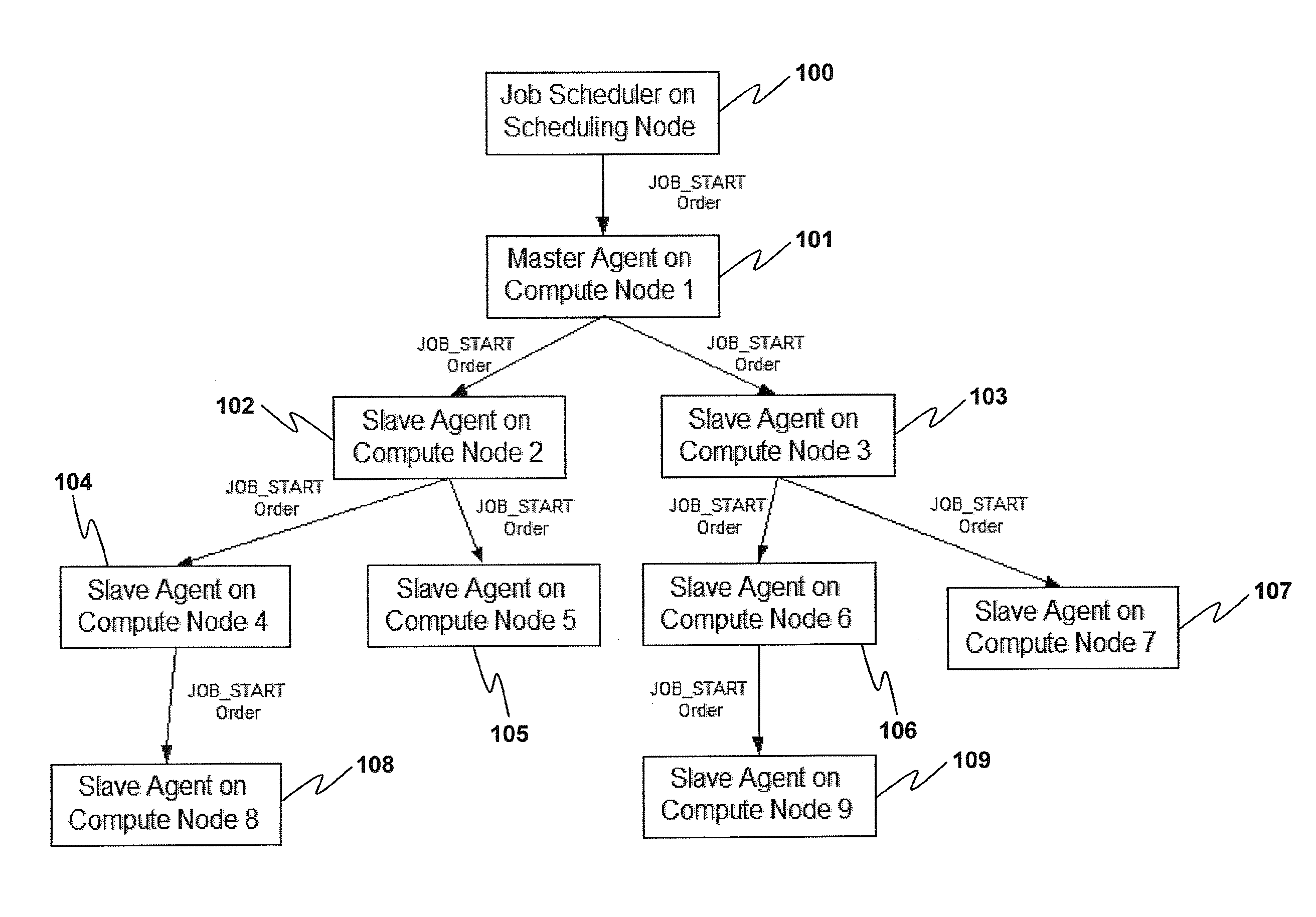 Method, system and program products for a dynamic, hierarchical reporting framework in a network job scheduler