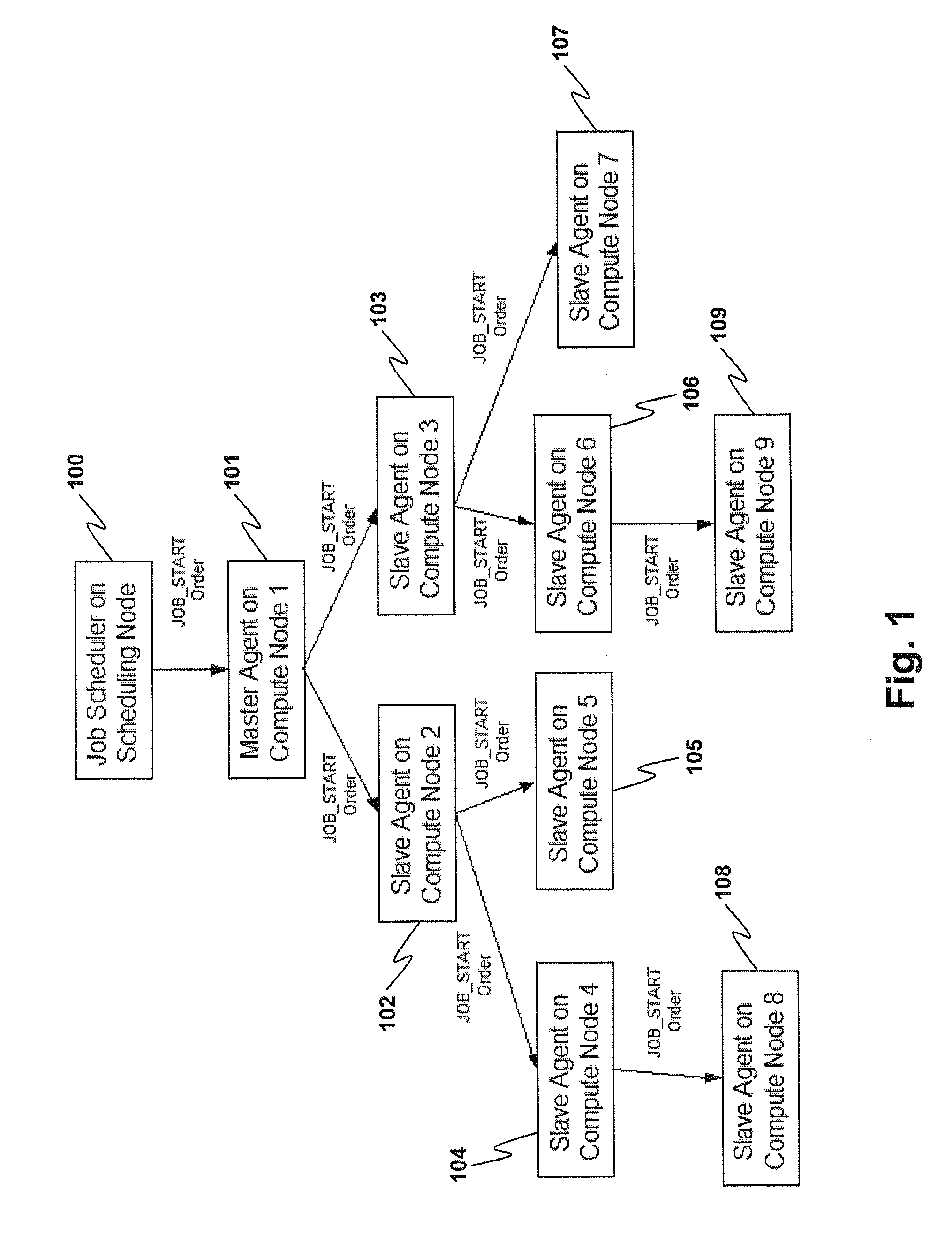 Method, system and program products for a dynamic, hierarchical reporting framework in a network job scheduler