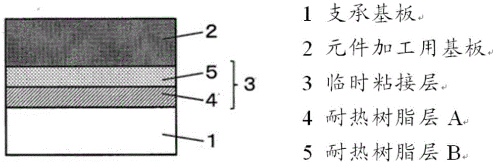 Element-processing layered structure, method for manufacturing element-processing layered structure, and method for manufacturing thin element using same