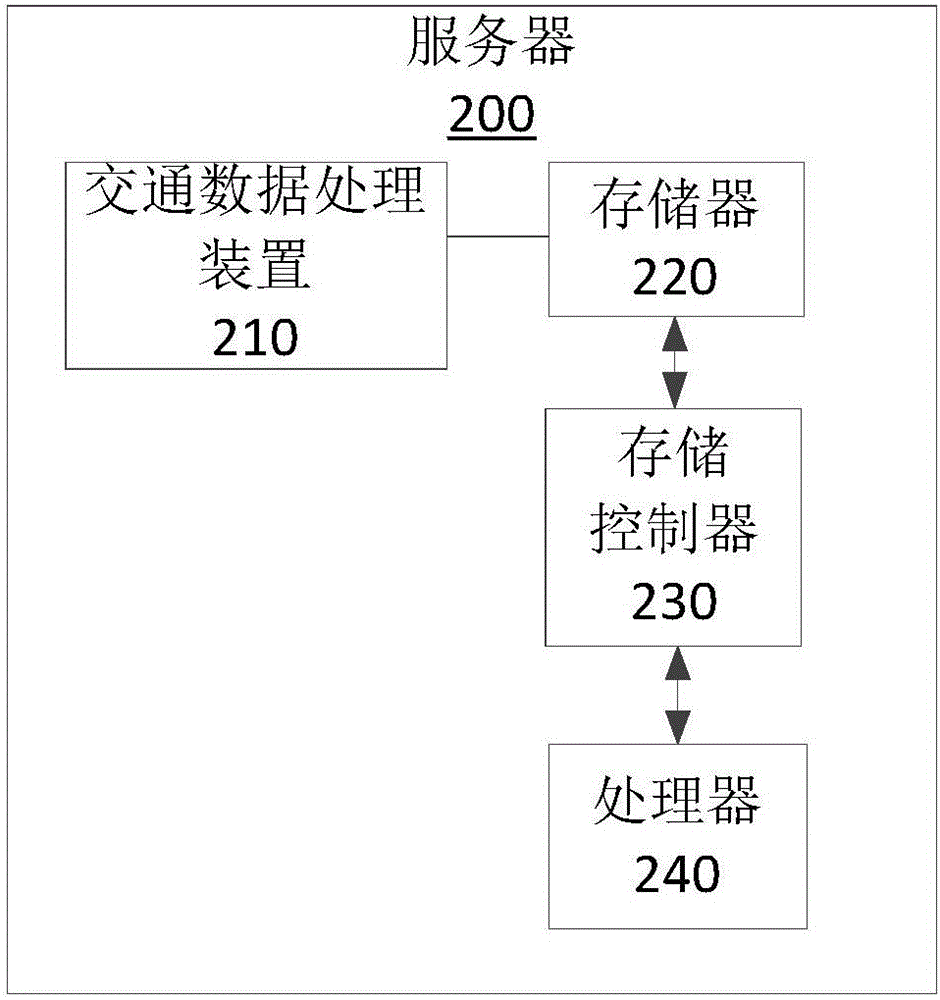 Traffic data processing method, device and system