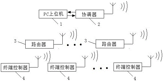 Zigbee-based wireless fish blocking system