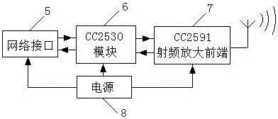 Zigbee-based wireless fish blocking system