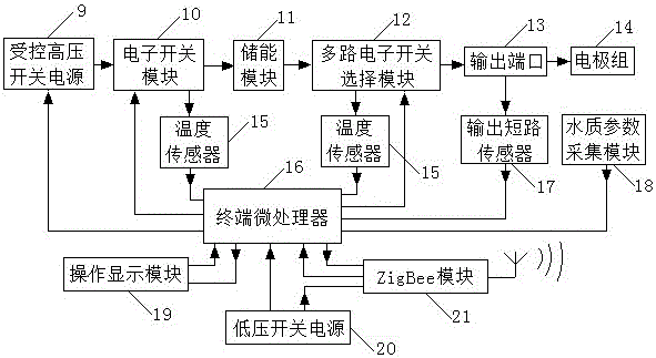 Zigbee-based wireless fish blocking system