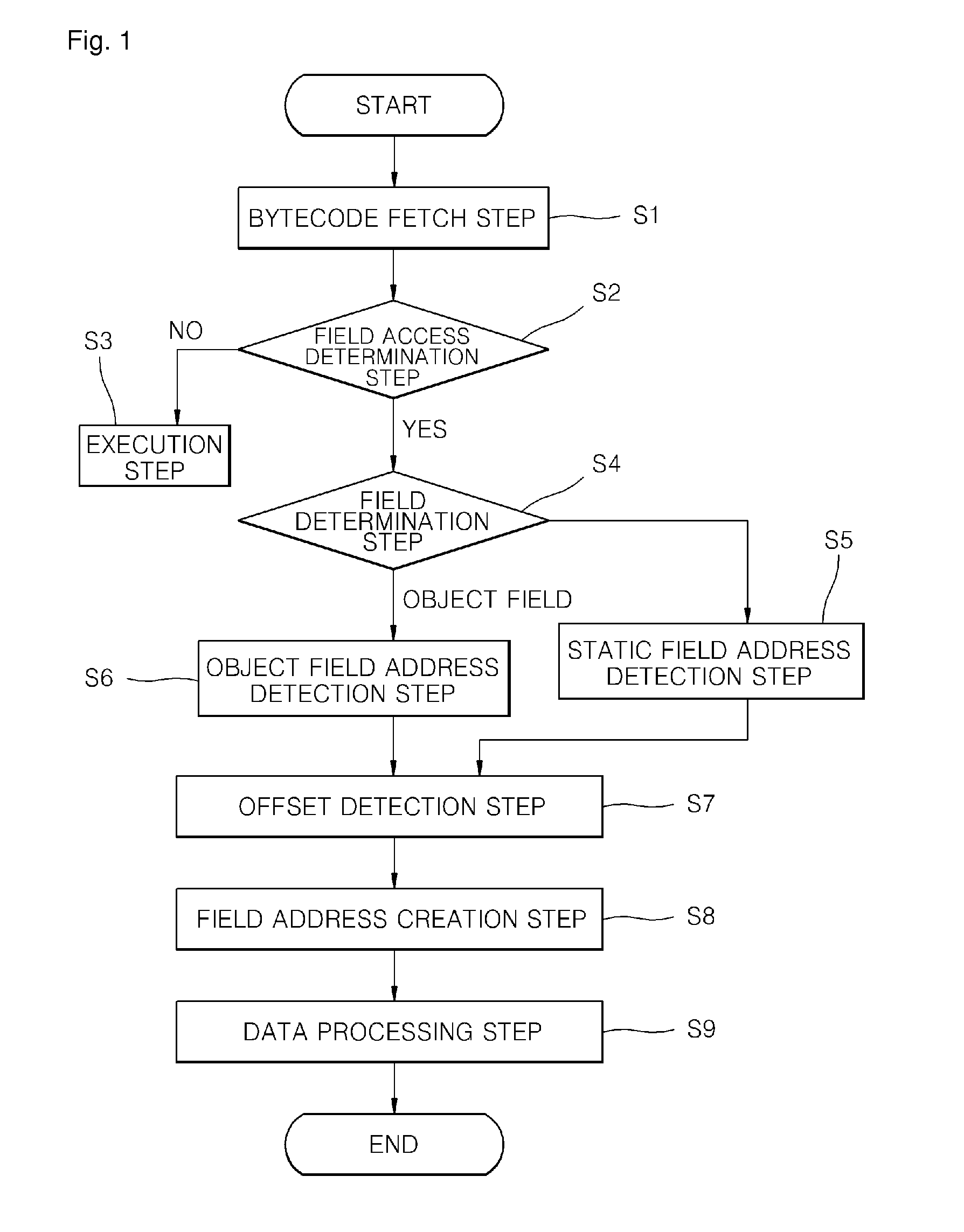 Java bytecode translating method