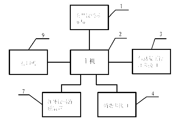 Wireless mobile paying device