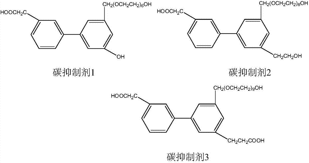 Flotation carbon inhibitor and application thereof