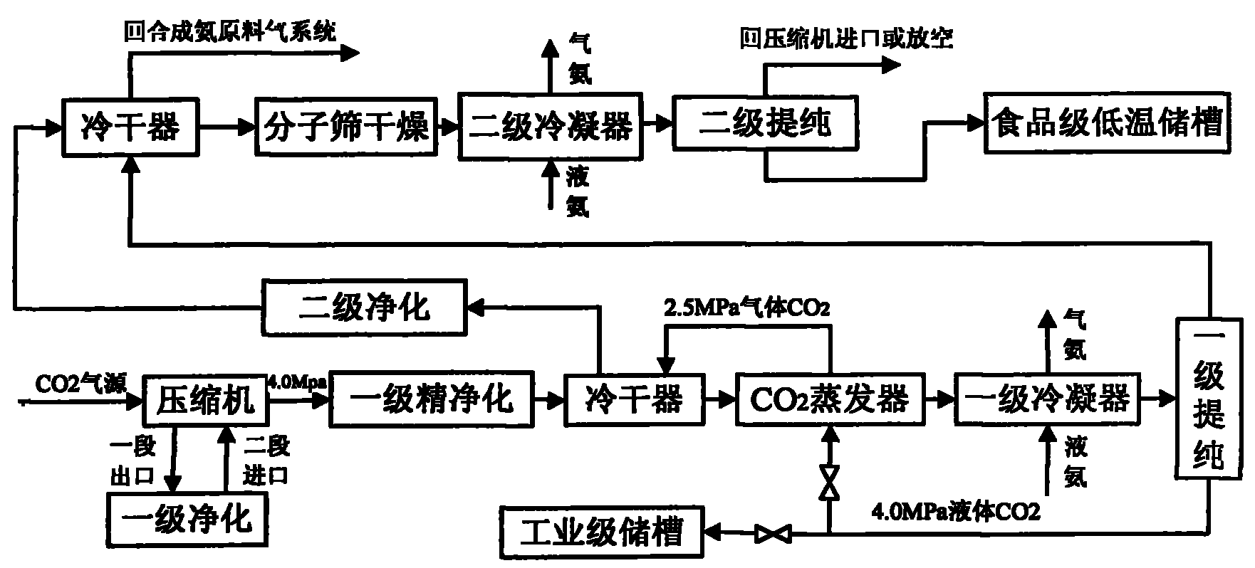 Method for coproducing or singly producing food grade carbon dioxide and industrial grade carbon dioxide by utilizing industrial waste gas