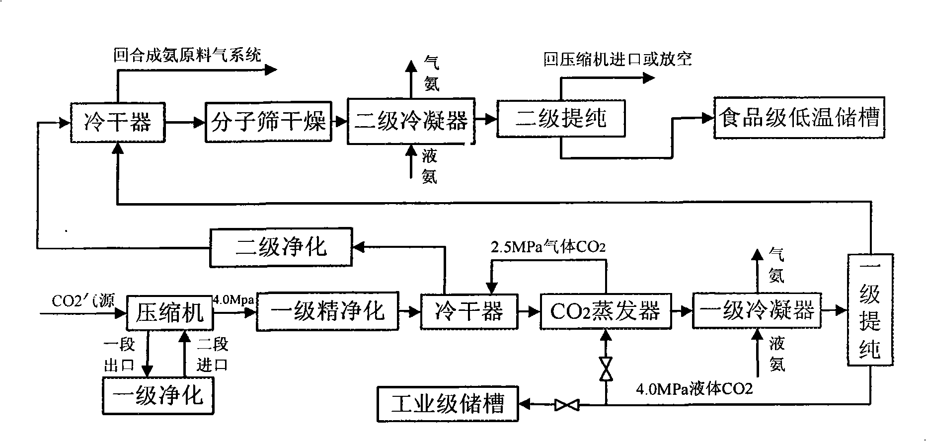 Method for coproducing or singly producing food grade carbon dioxide and industrial grade carbon dioxide by utilizing industrial waste gas