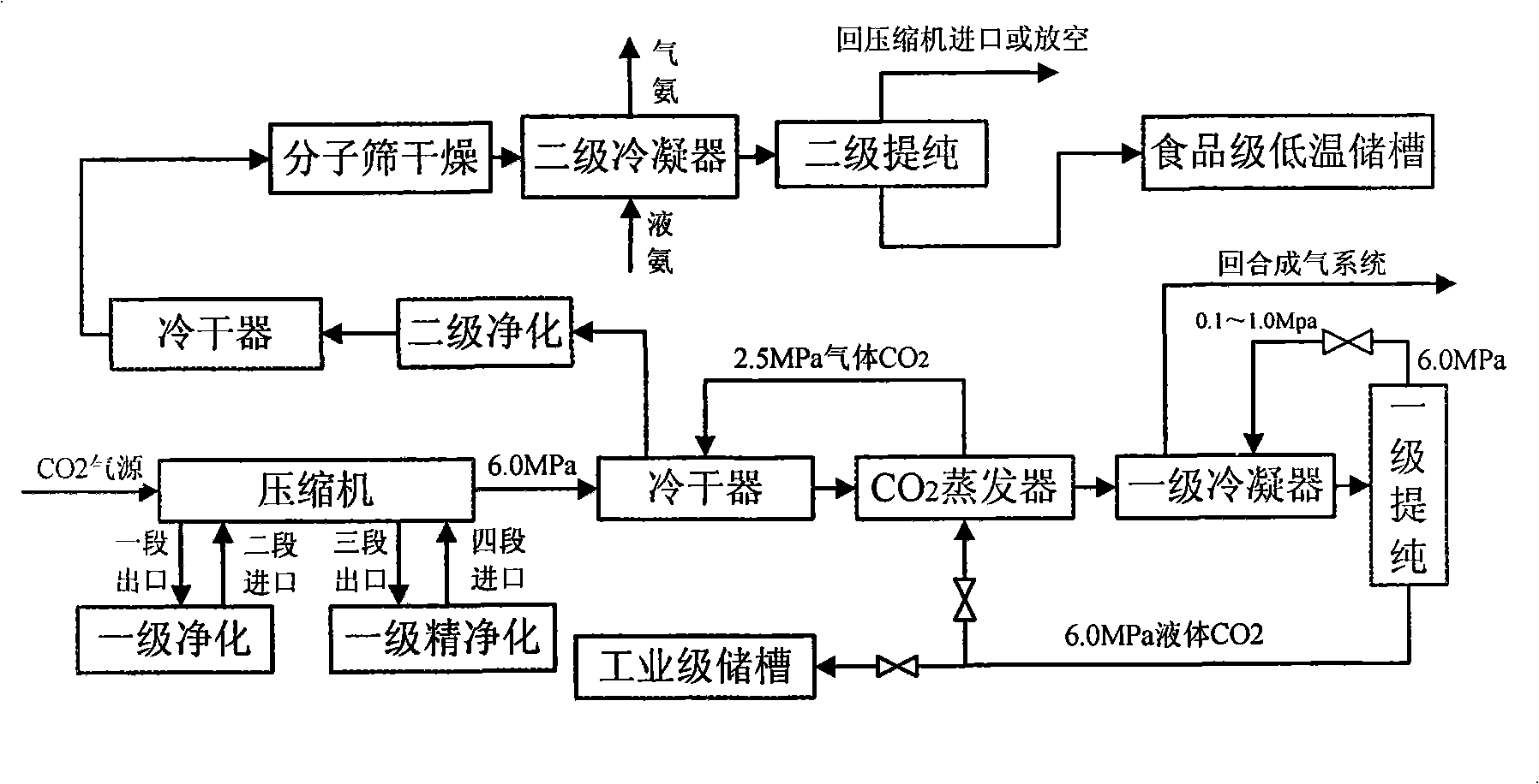 Method for coproducing or singly producing food grade carbon dioxide and industrial grade carbon dioxide by utilizing industrial waste gas