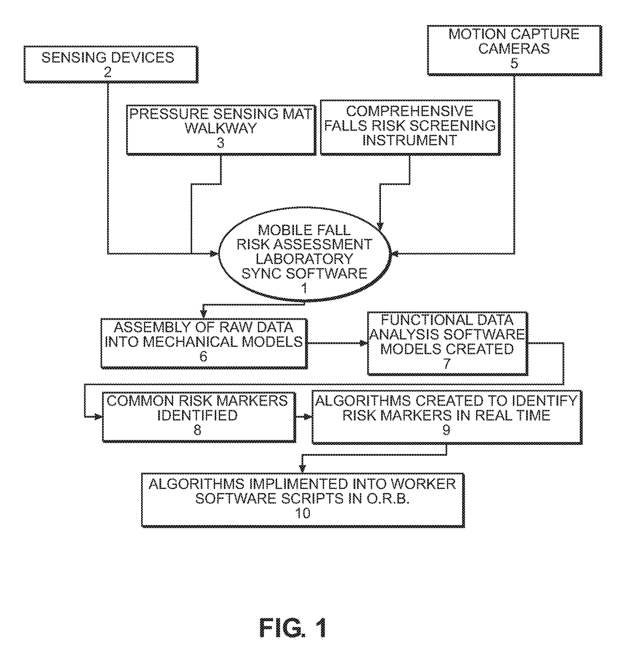 Intelligent system for multi-function electronic caregiving to facilitate advanced health diagnosis, health monitoring, fall and injury prediction, health maintenance and support, and emergency response