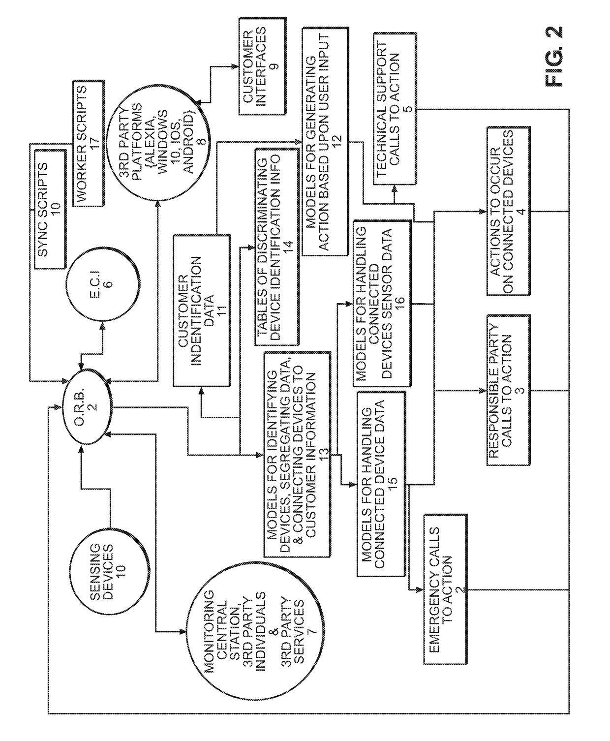 Intelligent system for multi-function electronic caregiving to facilitate advanced health diagnosis, health monitoring, fall and injury prediction, health maintenance and support, and emergency response