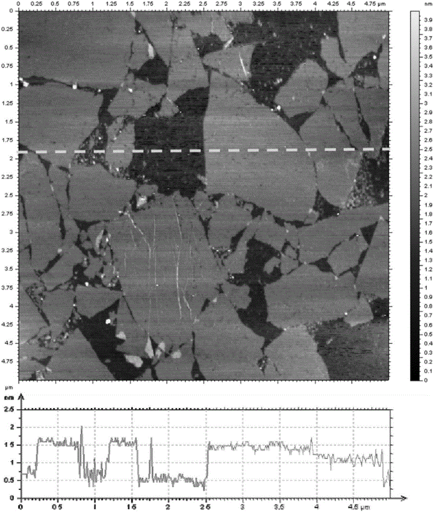 Hierarchical structure gaphene-based tensile tansparent conductive elastomer preparation method