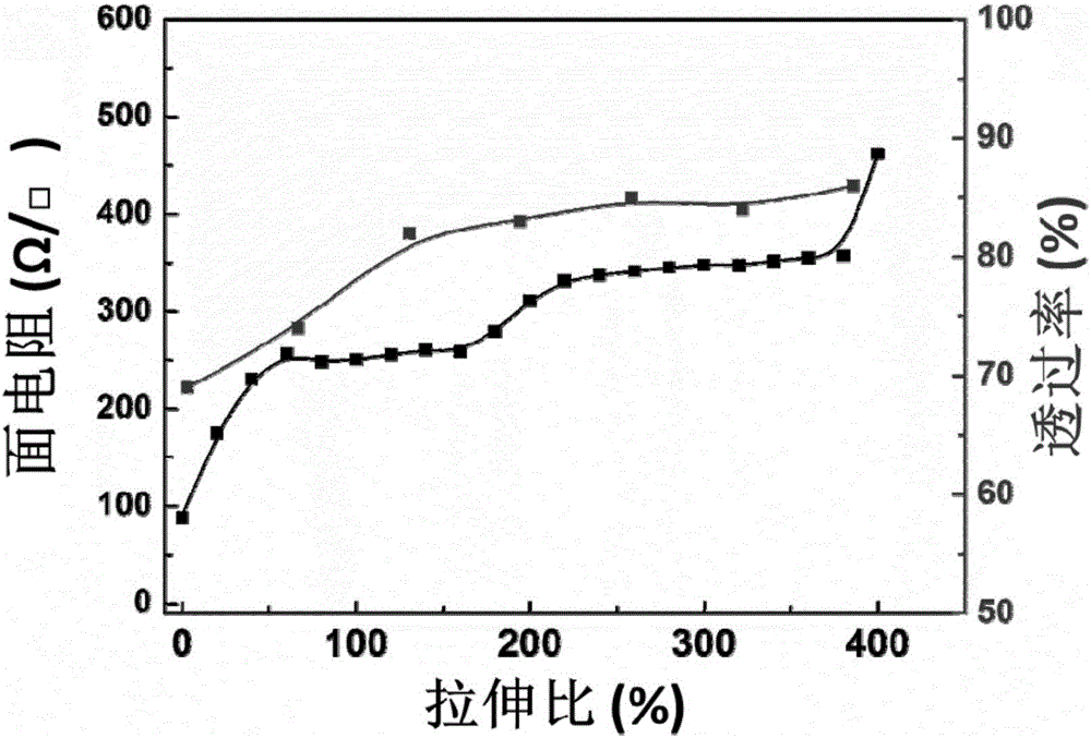 Hierarchical structure gaphene-based tensile tansparent conductive elastomer preparation method