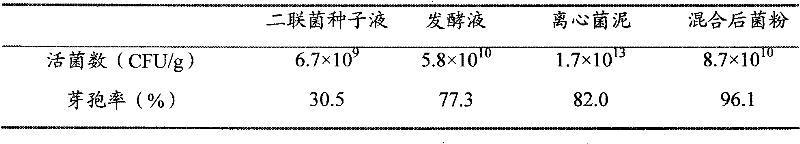 Composite microbial additive for feed and preparation method of composite microbial additive