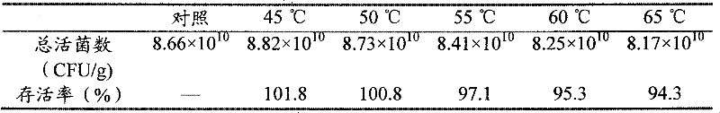 Composite microbial additive for feed and preparation method of composite microbial additive