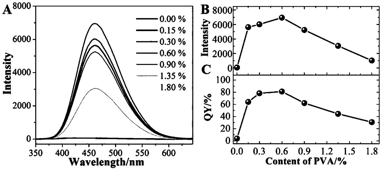 Method for controlling hydrophilic modification effect inside micro-fluidic chip