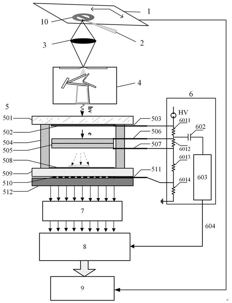 Fluorescence lifetime imaging system and method for simultaneous measurement of photon arrival time and position