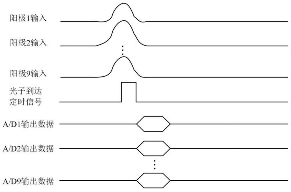 Fluorescence lifetime imaging system and method for simultaneous measurement of photon arrival time and position