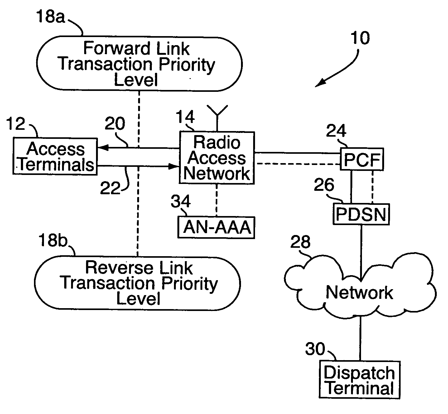 Method for access assurance in a wireless communication system