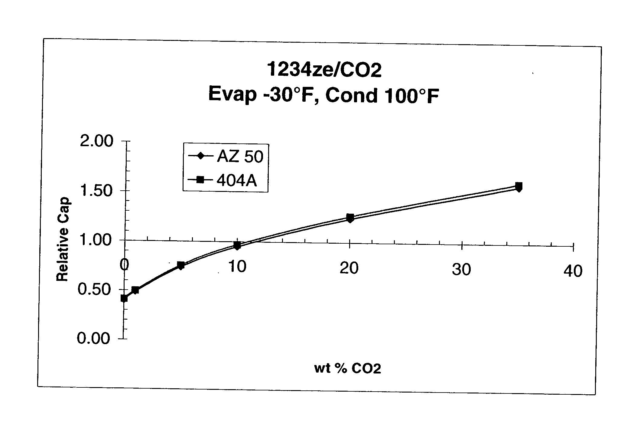 Heat transfer fluid comprising 1,3,3,3-tetrafluoeopropene and carbon dioxide