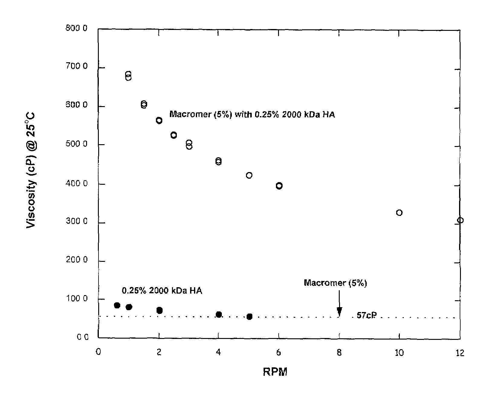 Polyalkylene glycol viscosity-enhancing polymeric formulations