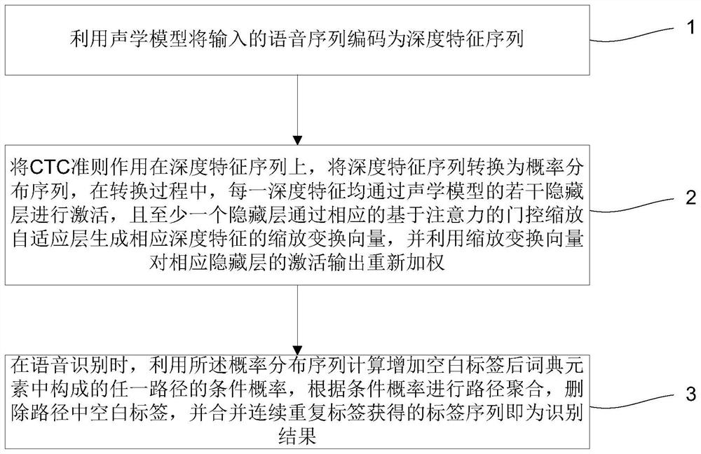 Voice adaptive recognition method, system and device and storage medium