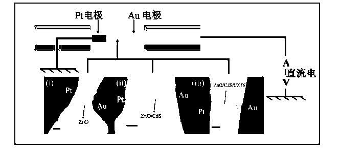 Preparation method for ZnO / CdS / Cu2ZnSnS4 pn junction nanorod arrays