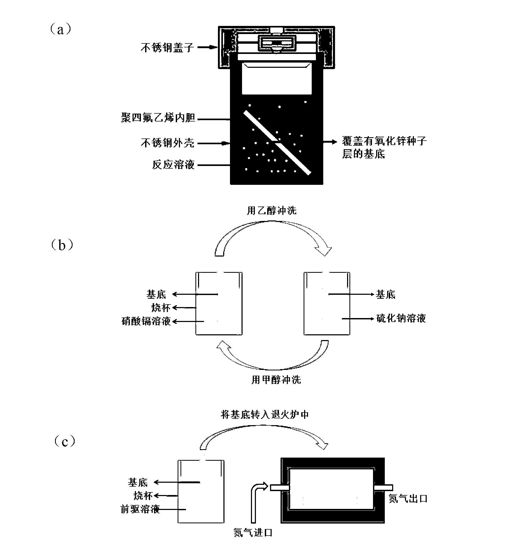 Preparation method for ZnO / CdS / Cu2ZnSnS4 pn junction nanorod arrays