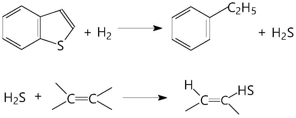 Petroleum resin hydrotreating method