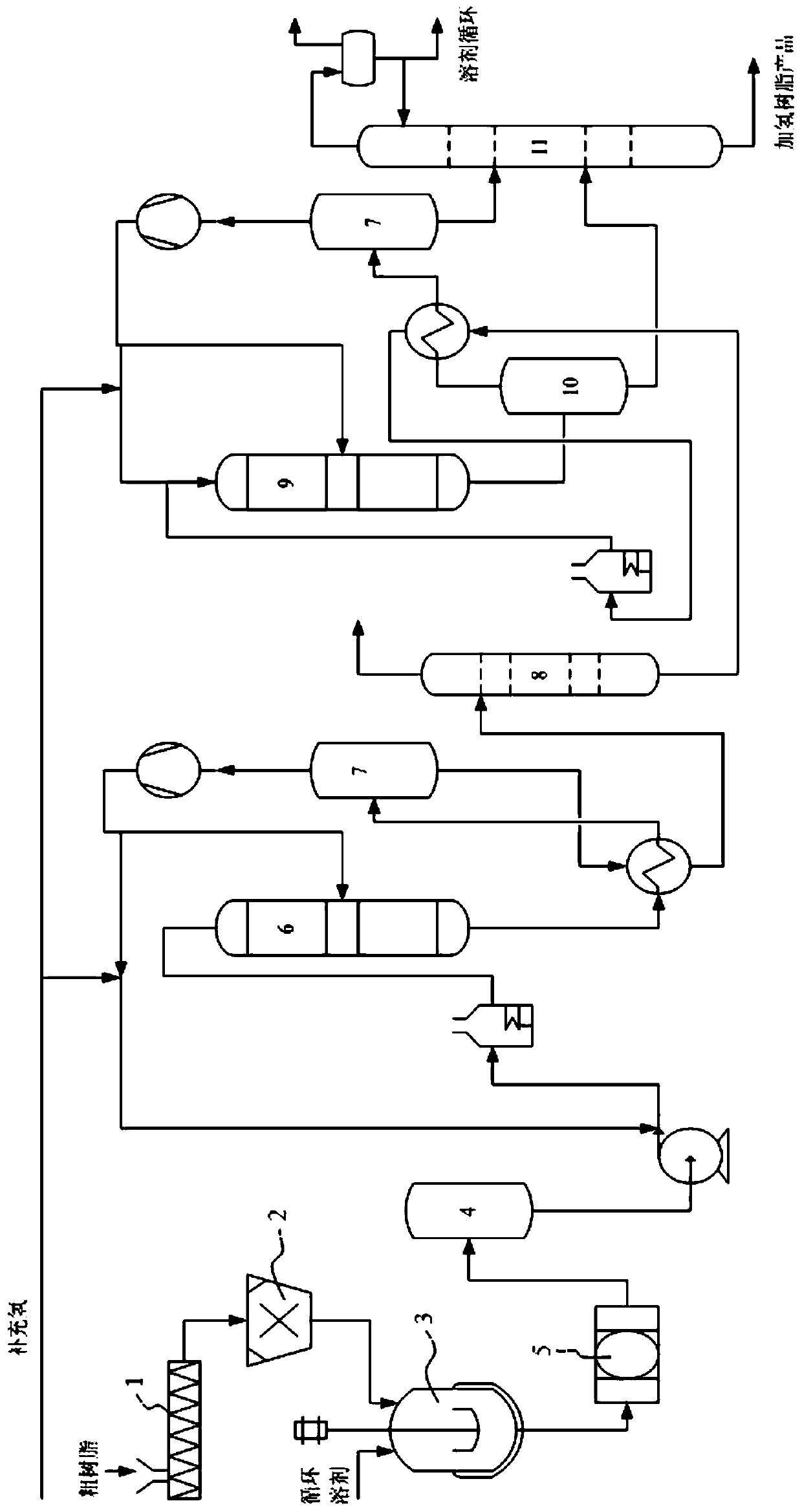 Petroleum resin hydrotreating method