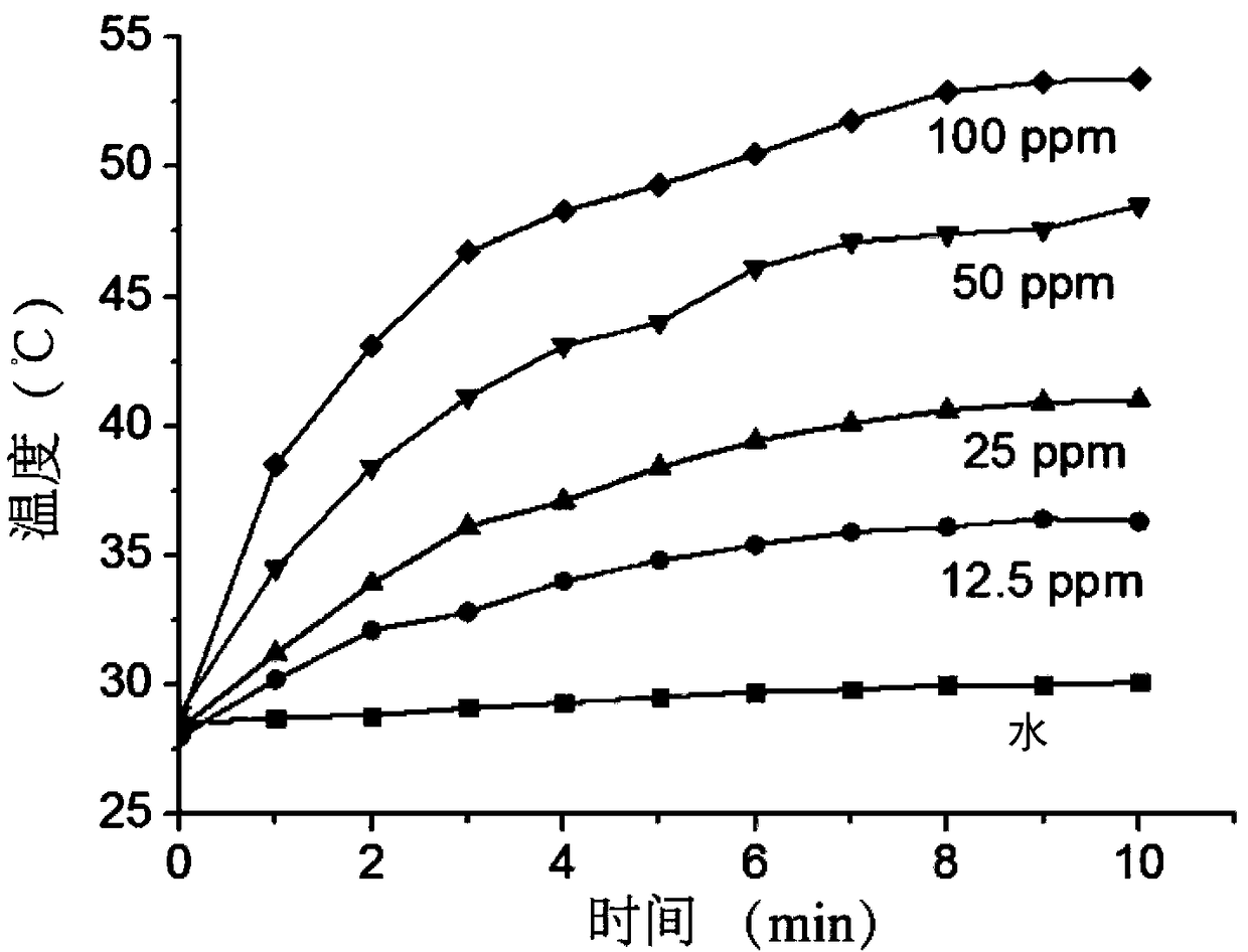 Multifunctional gadolinium-containing hollow mesoporous Prussian blue nano-diagnosis agent and its preparation method and application