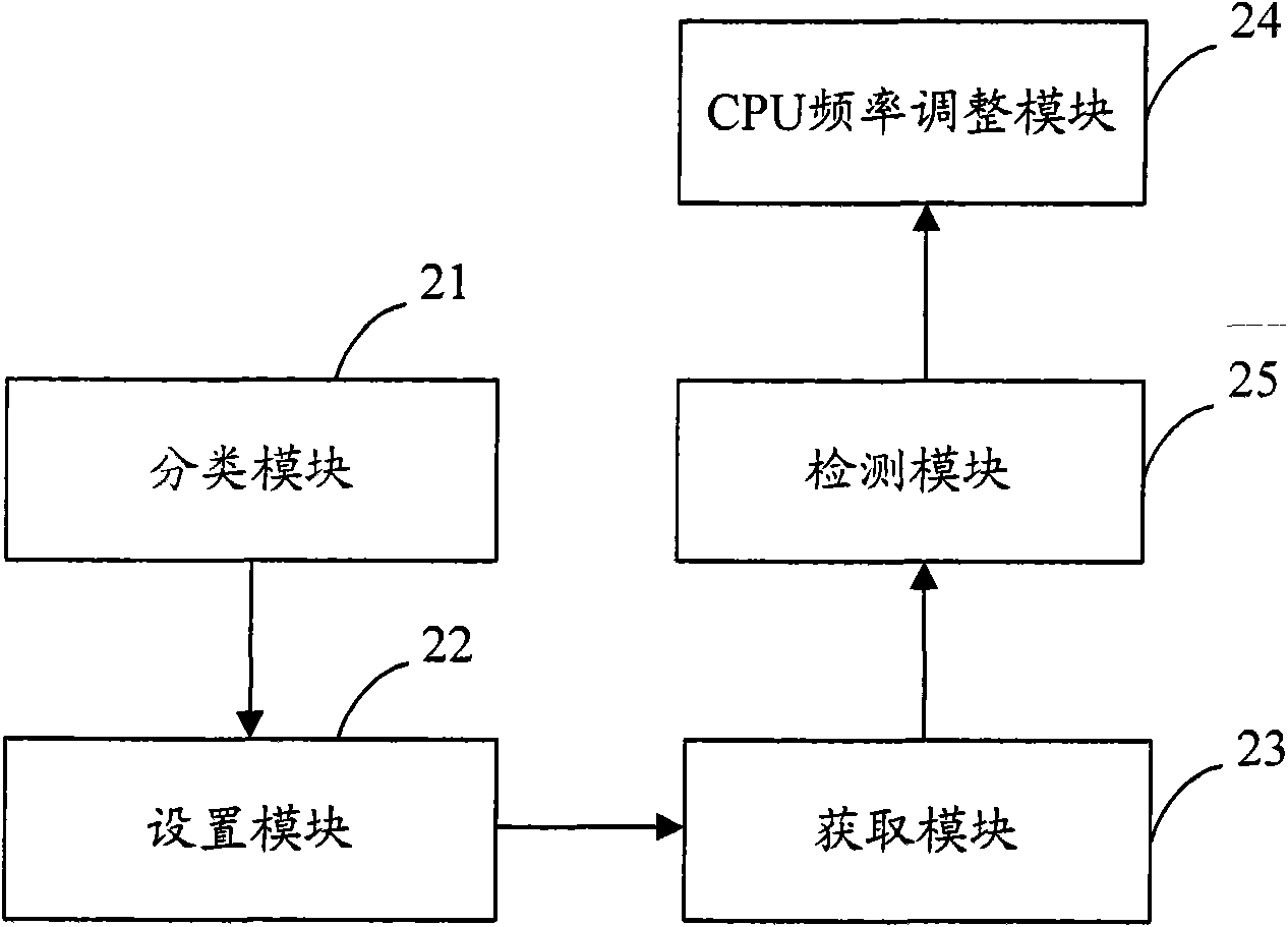 Method and device for saving electric energy as well as mobile terminal