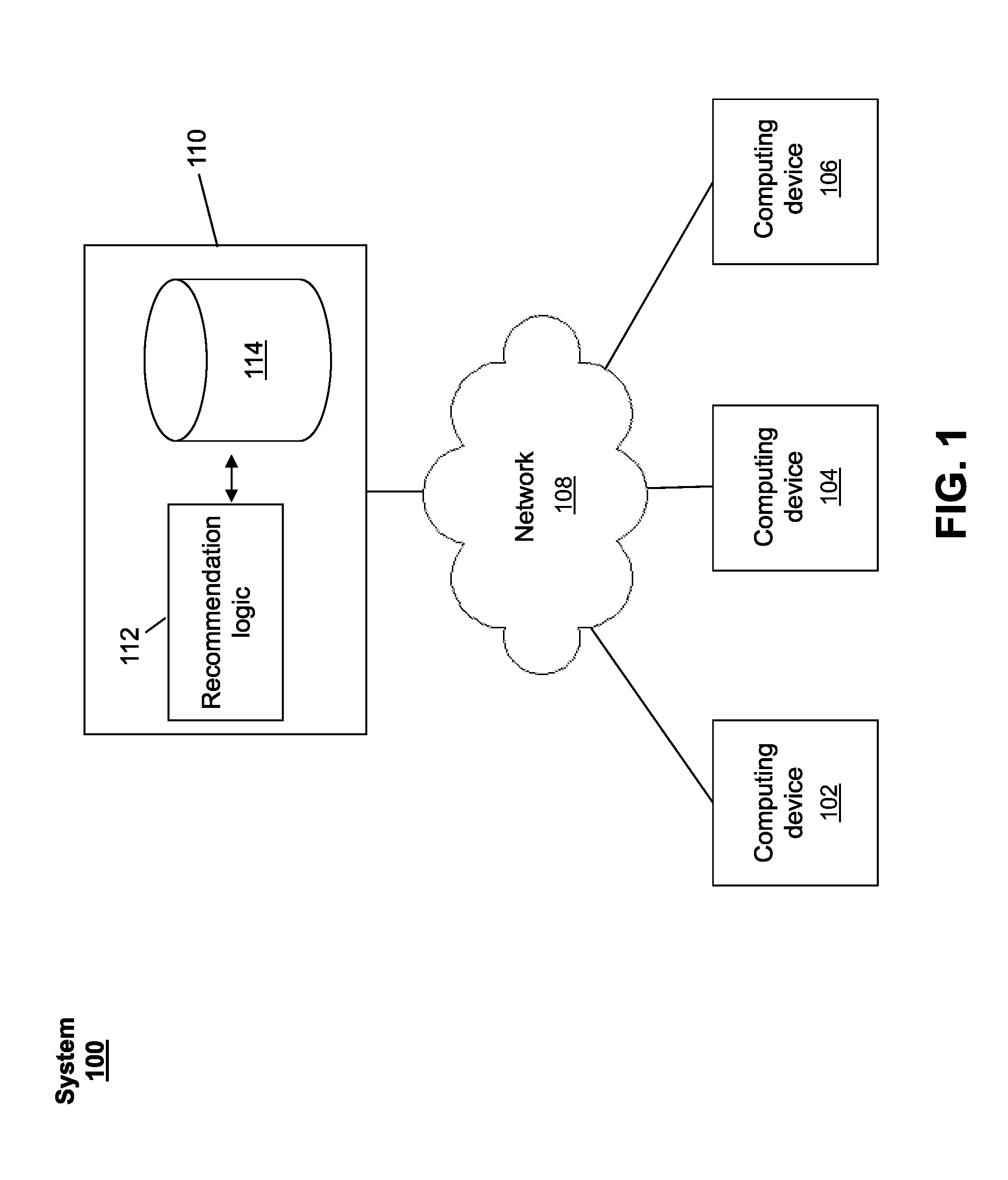 Human workflow aware recommendation engine