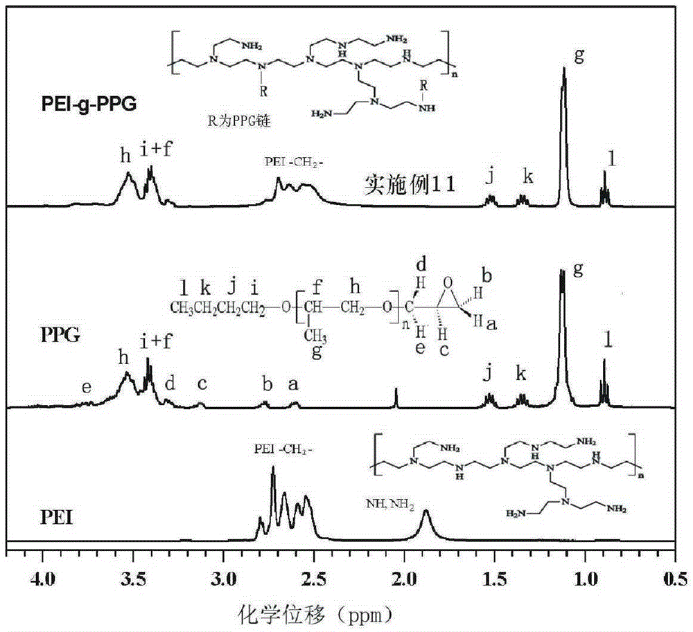 Hydrophobic modified polyethyleneimine blowing agent capable of releasing carbon dioxide, preparation method and application thereof