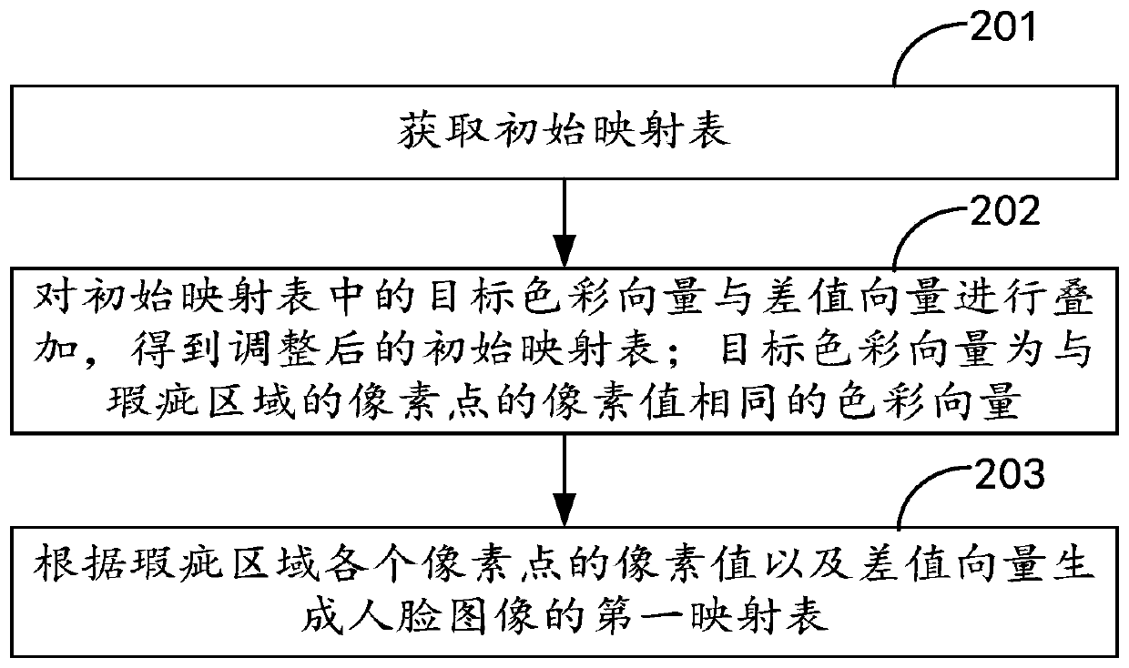 Image processing method and device, terminal and computer readable storage medium