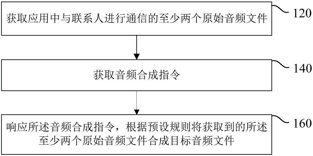 Audio processing method and apparatus