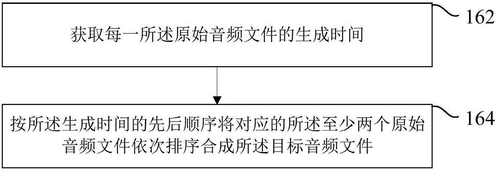 Audio processing method and apparatus